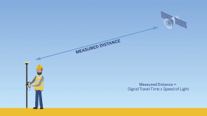 Cách thức hoạt động của GPS
