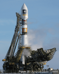 Hệ thống định vị toàn cầu