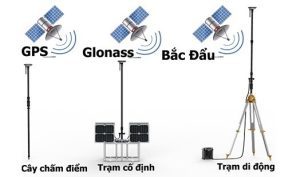 Mô hình hoạt đống của máy định vị vệ tinh GPS RTK