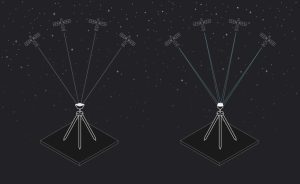 Đơn băng tần và đa băng tần